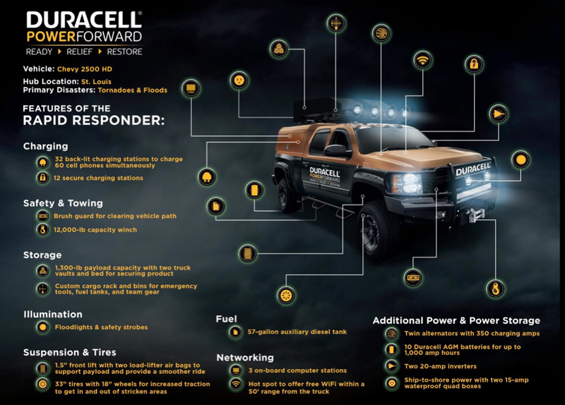 Illustration for article titled These Beastly Disaster-Rescue Rigs Will Bring WiFi To The Apocalypse